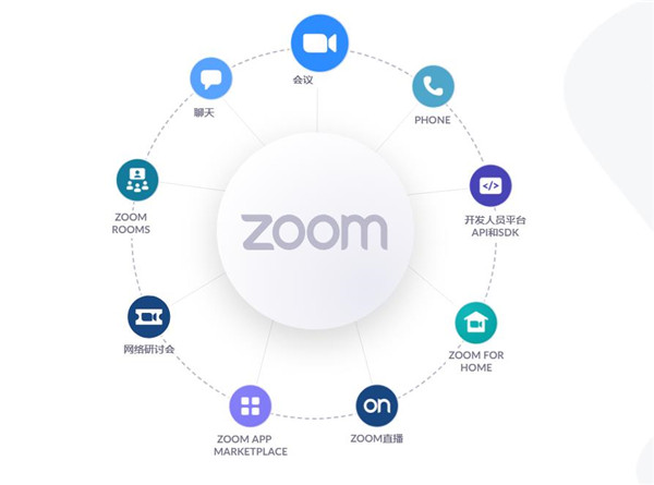 Zoom视频会议电脑版